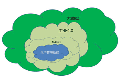 工業(yè)4.0（2）.gif