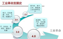 工業(yè)變革的核心