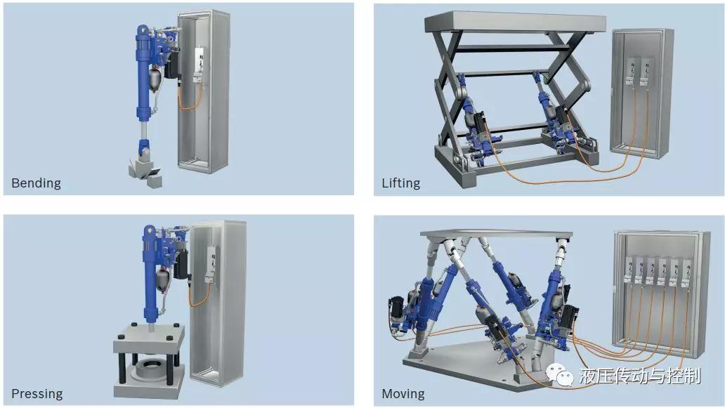 技術(shù)前沿-博世力士樂推出電液伺服執(zhí)行器SHA 10.jpg