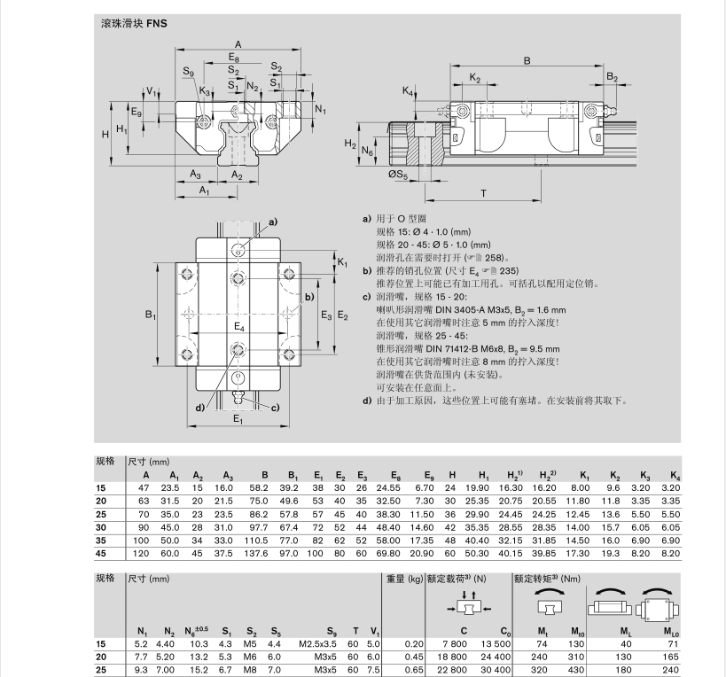 力士樂滑塊 R165121420 R165121320