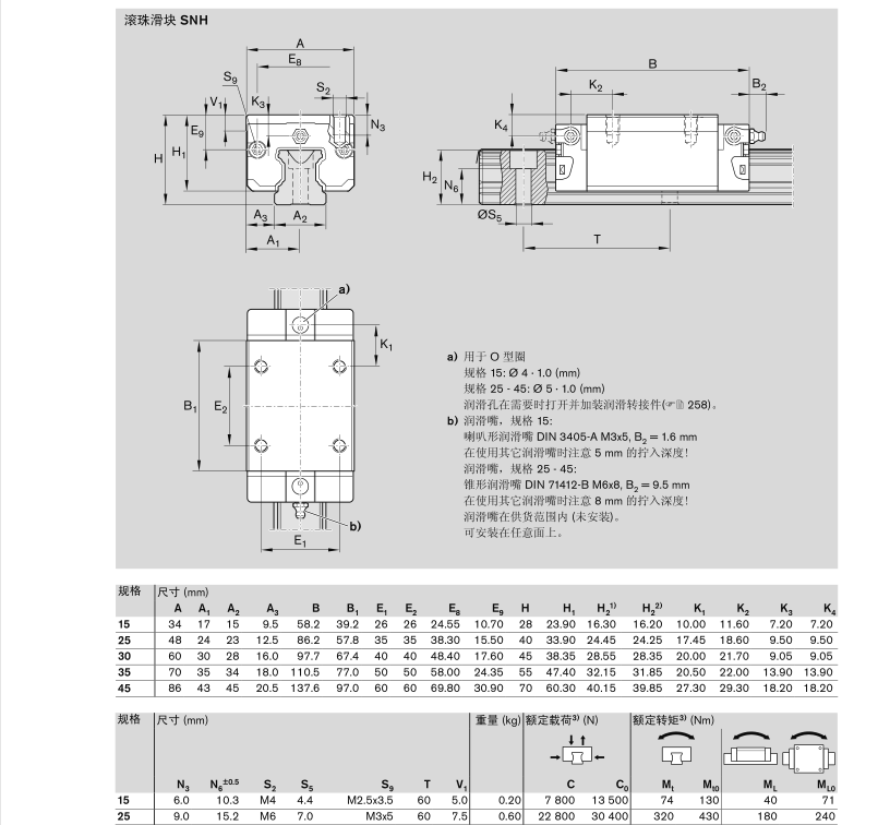 力士樂滑塊 上海準密自動化科技有限公司 R16512 R16212