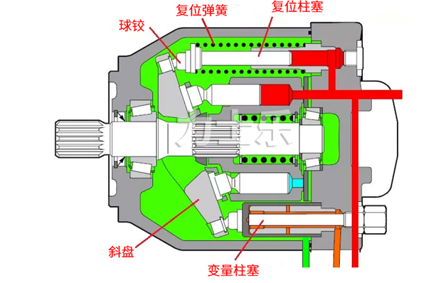 柱塞泵結(jié)構(gòu)圖.png