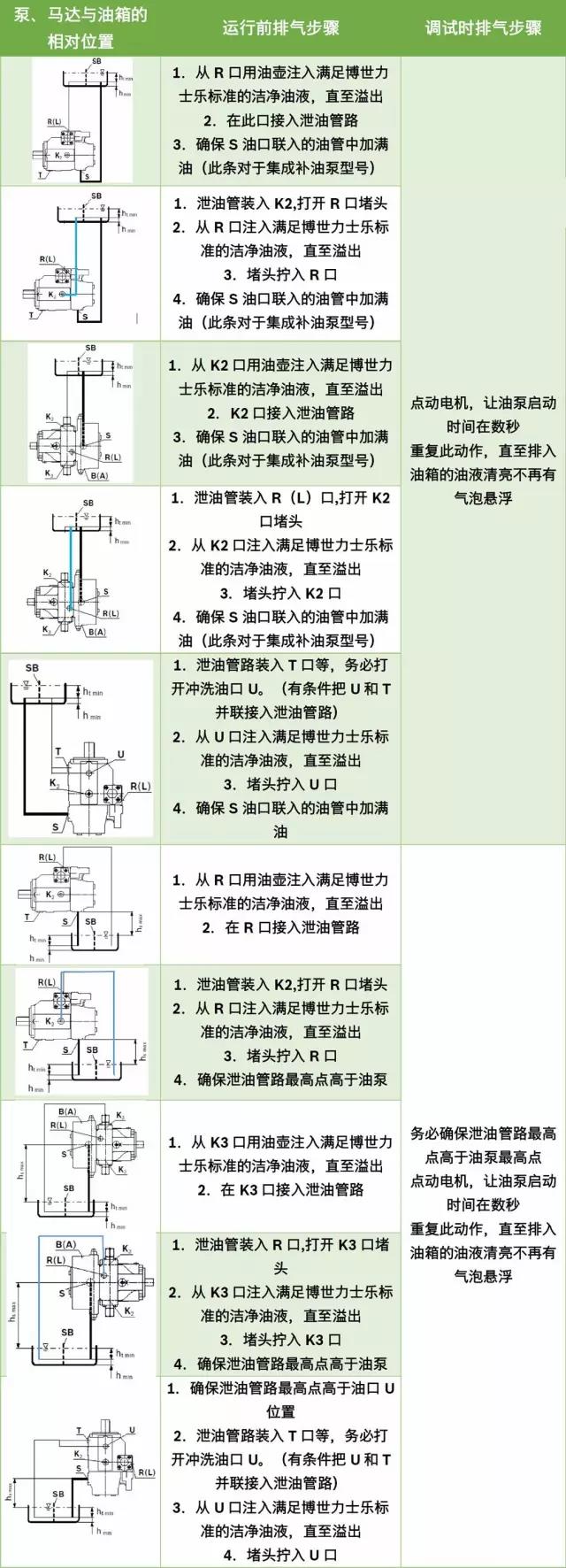 力士樂排氣方法.jpg