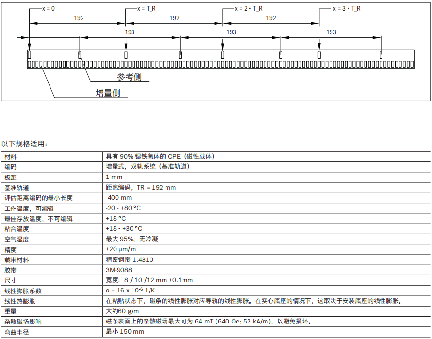 磁條.jpg