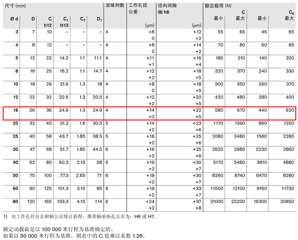 滾珠導(dǎo)套R060201610圖紙參數(shù)1.jpg