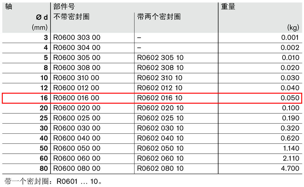 滾珠導(dǎo)套R060201610圖紙.jpg